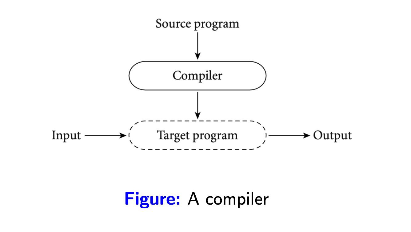 compilers-model