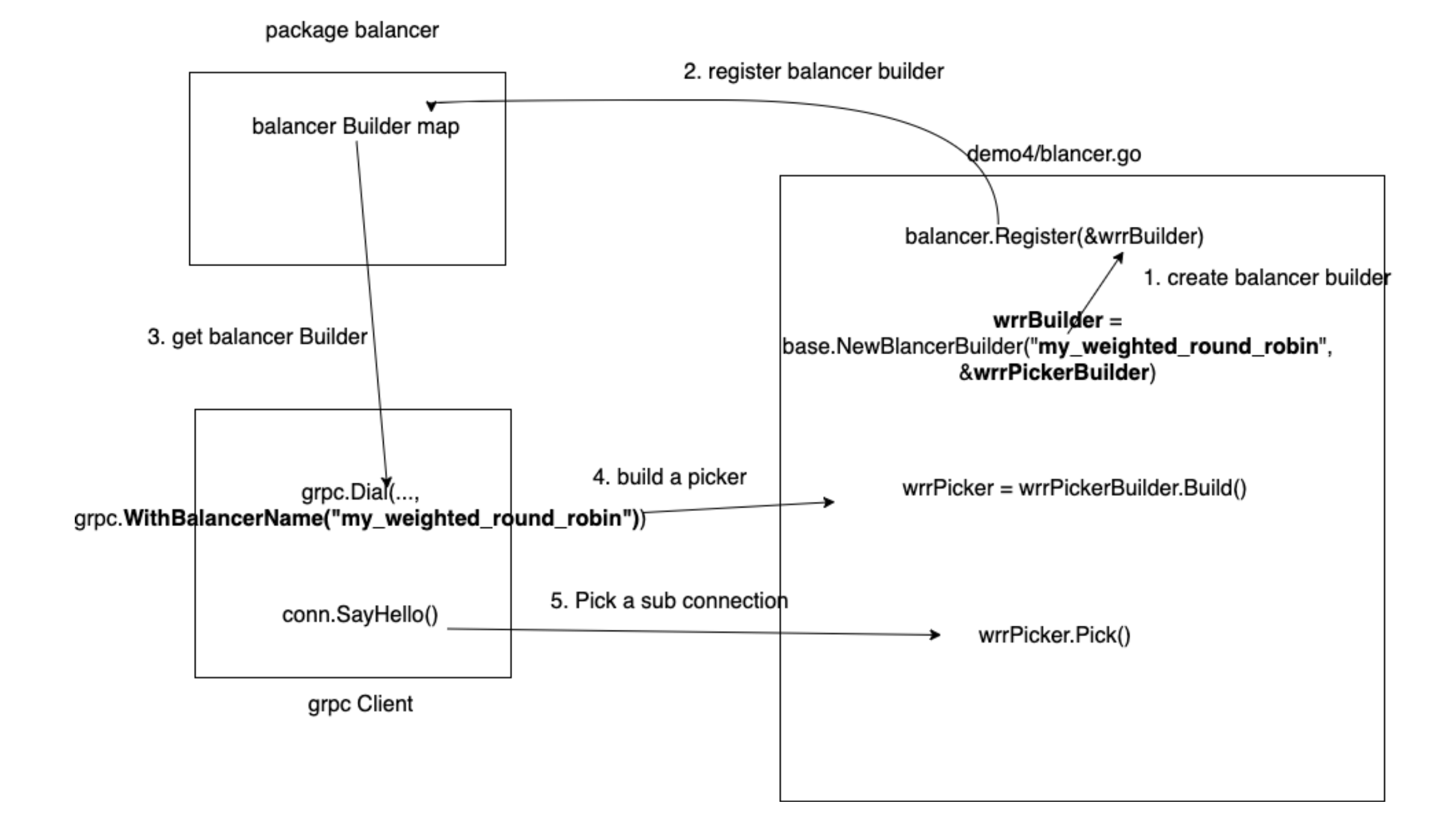 grpc-resolver