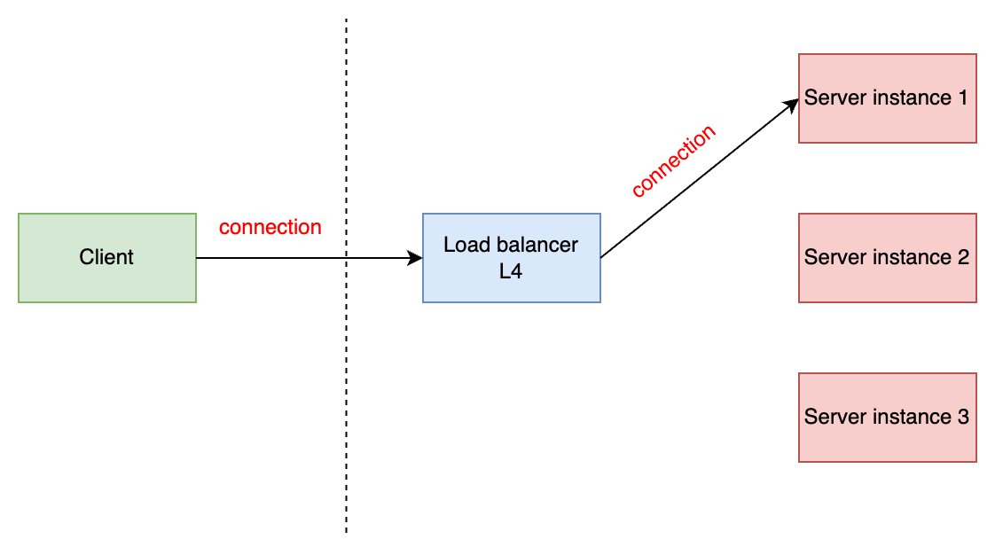 grpc-connection-load-balancing
