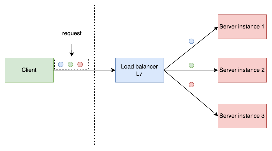 /grpc-loadbalacning-L7