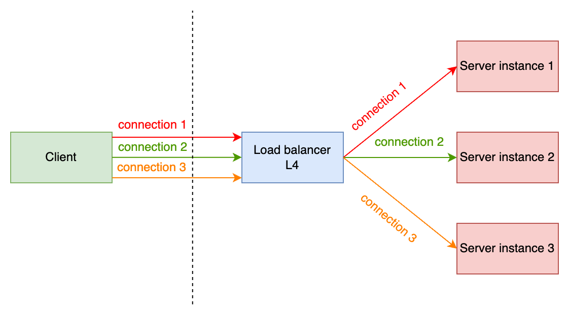 grpc-loadbalacning-lb-proxy