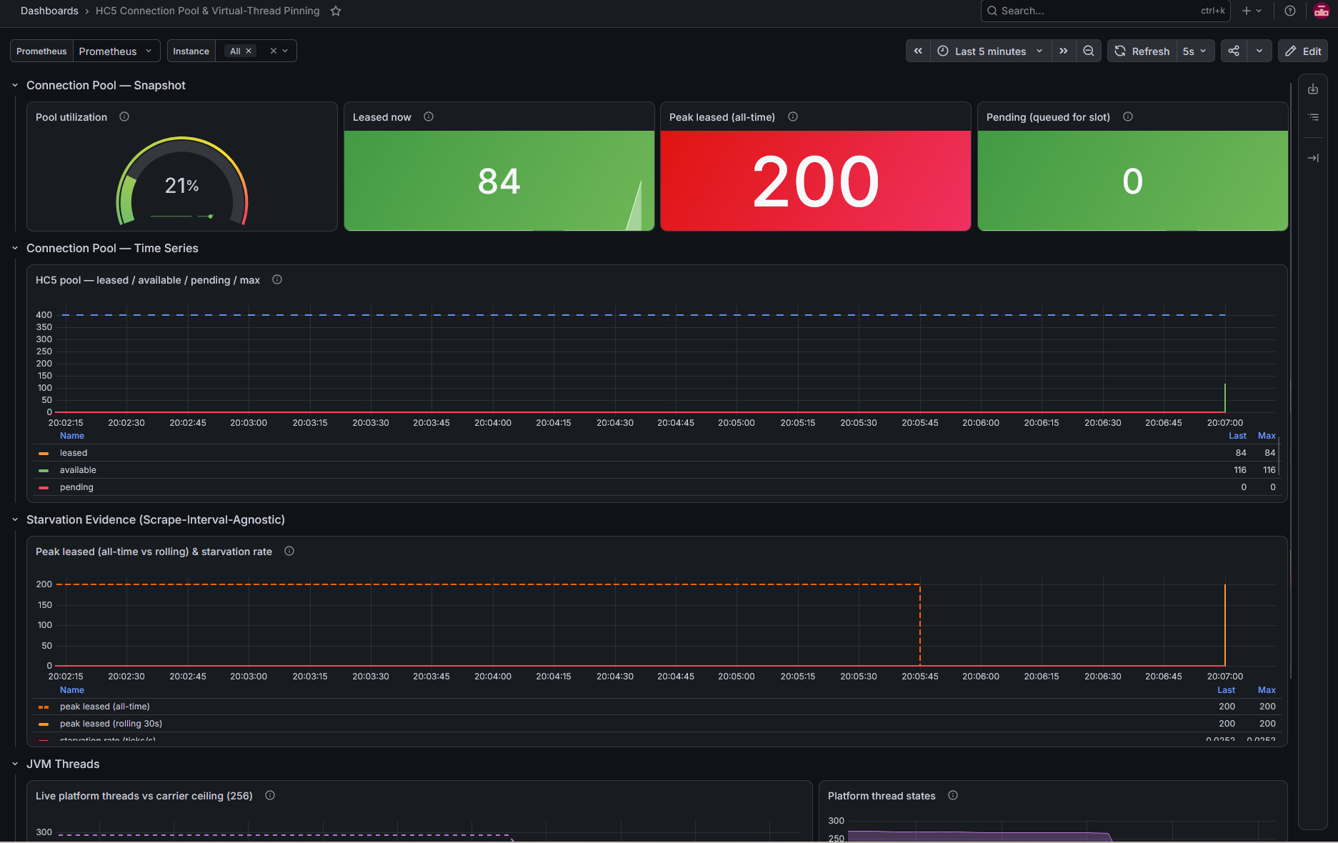 http-feign-dashboard