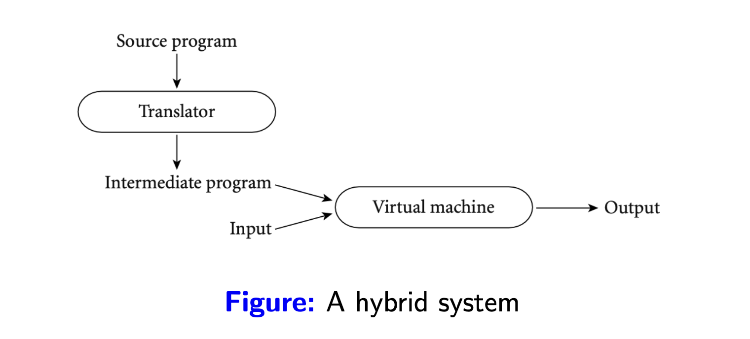 hybrid-model