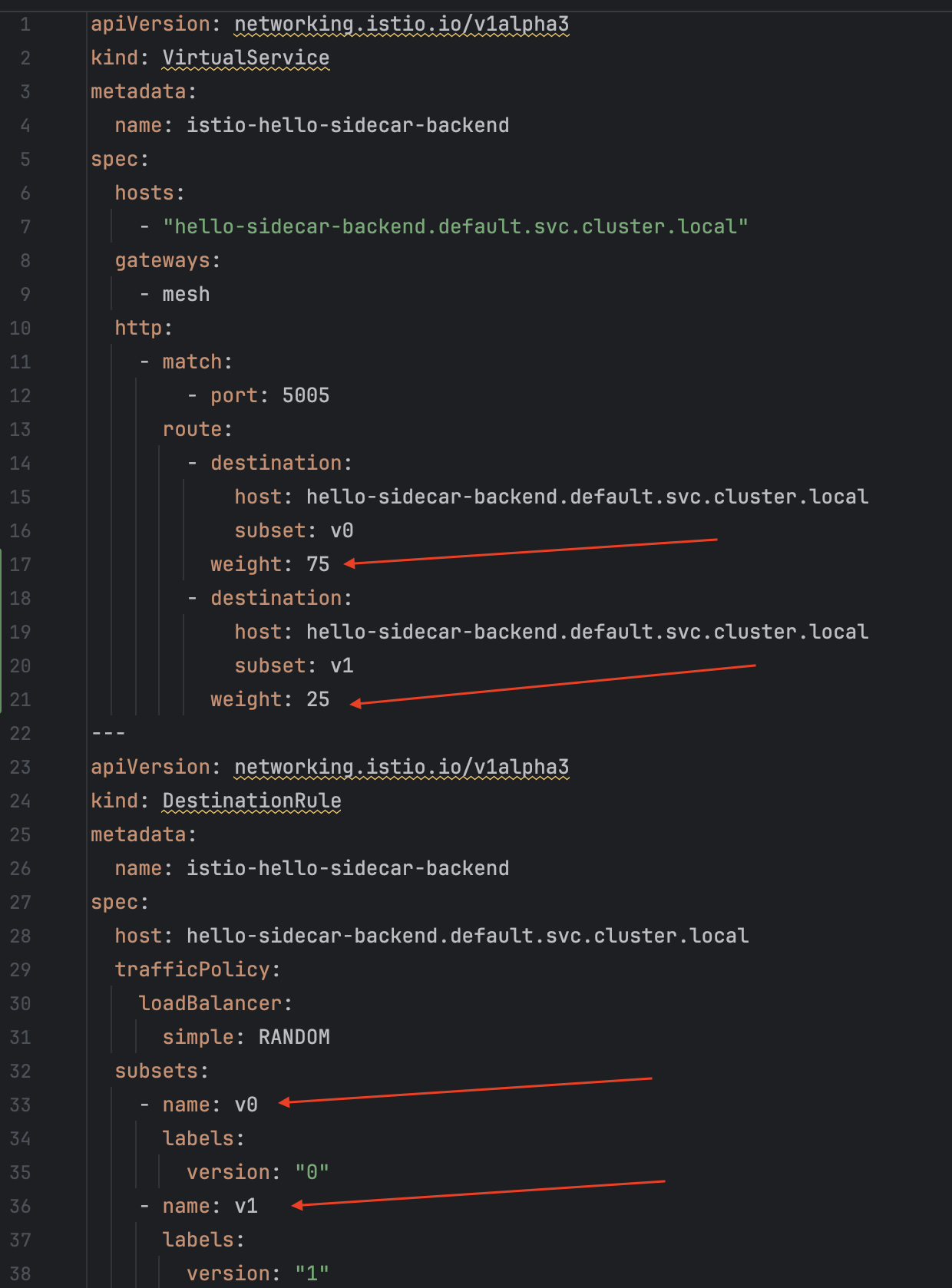 istio-envoy-mesh-traffic