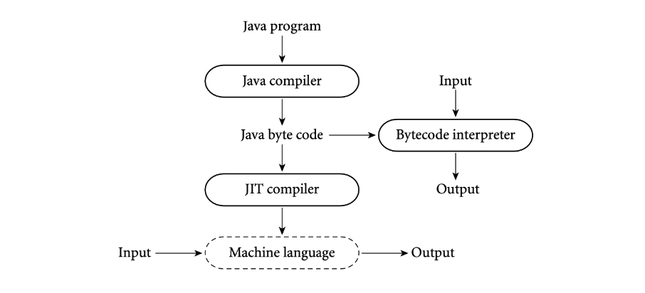 java-bytecode-jit