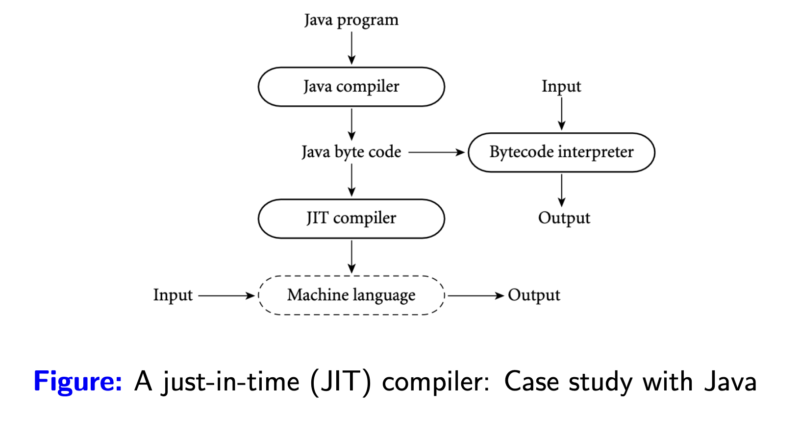 just-in-time-model