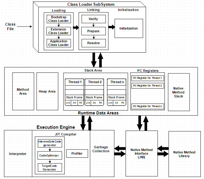 jvm-architecture
