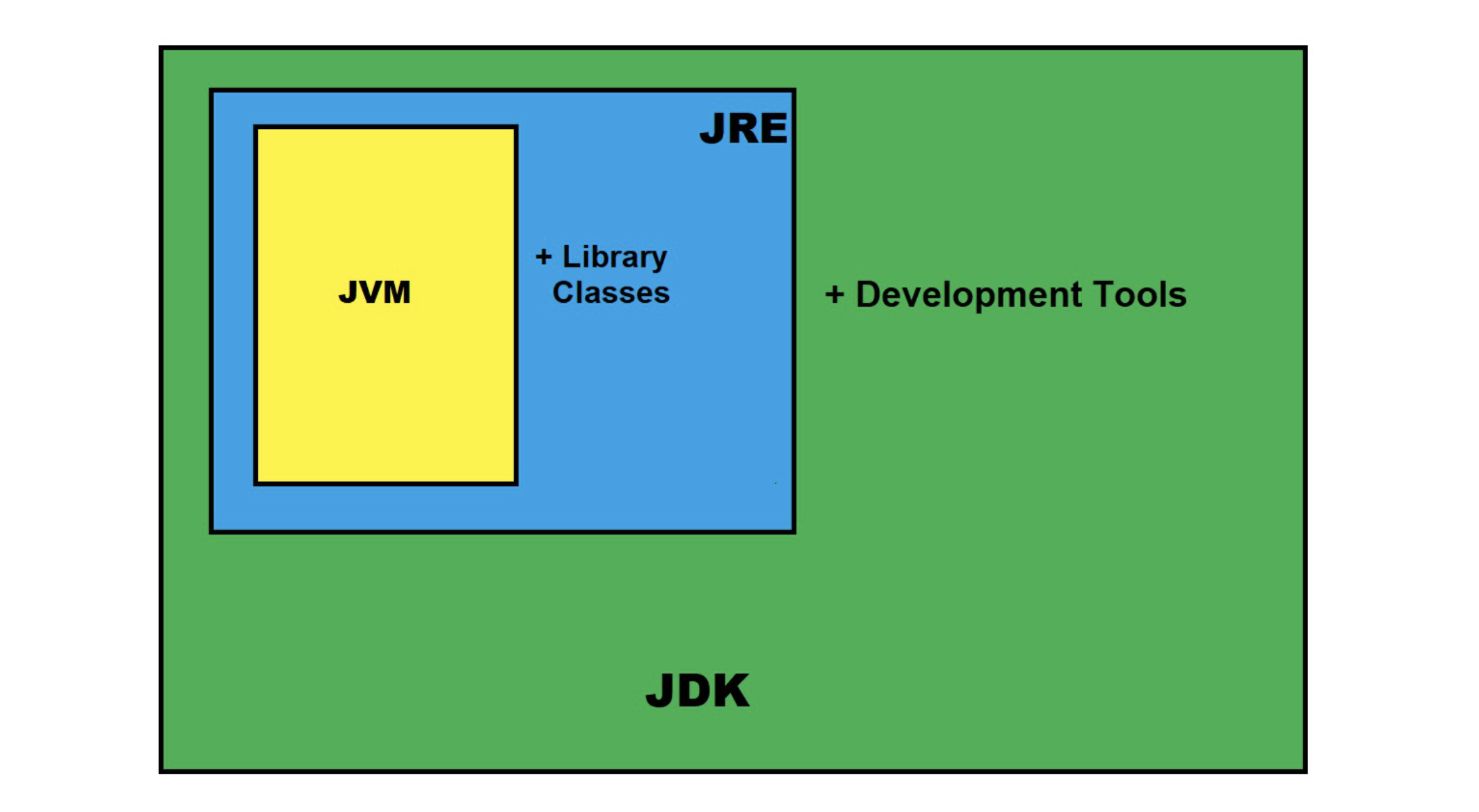 jvm-jre-jdk