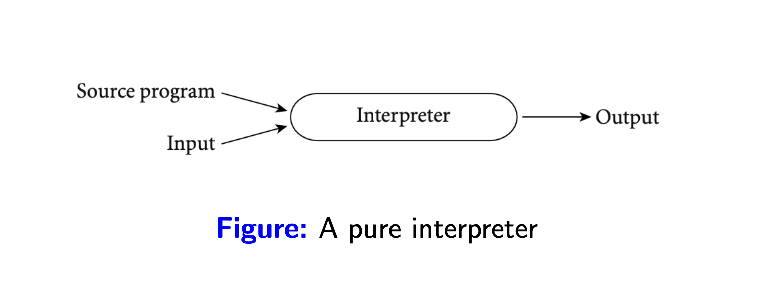 pure-interpreter-model