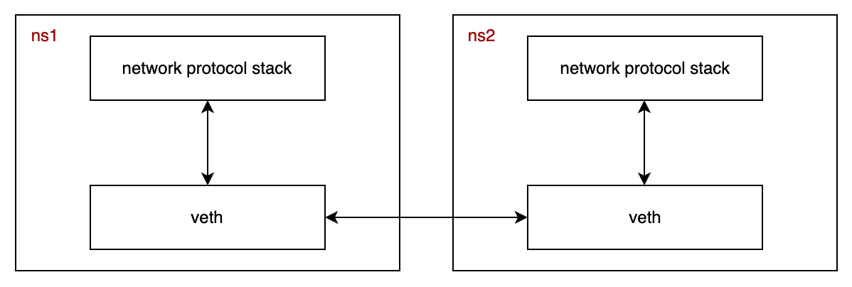 virtual-pair-ns