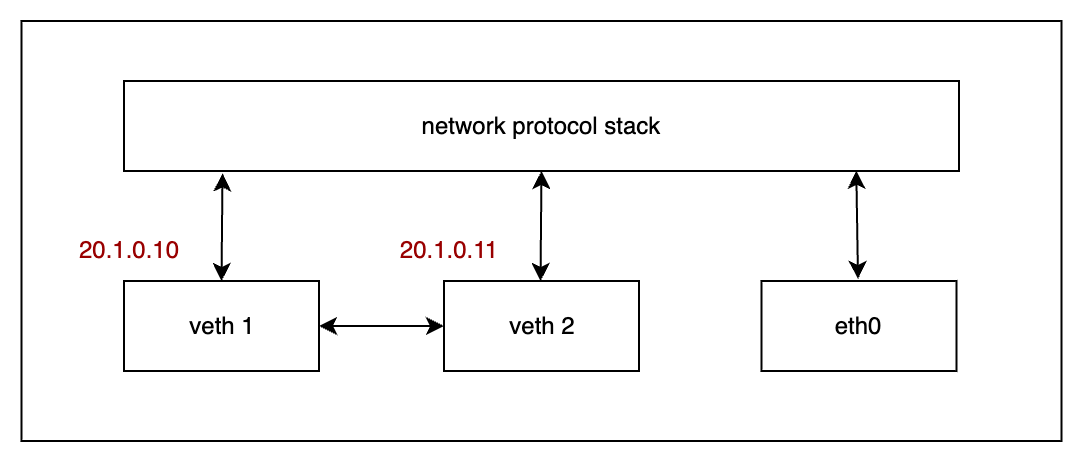 virtual-pair